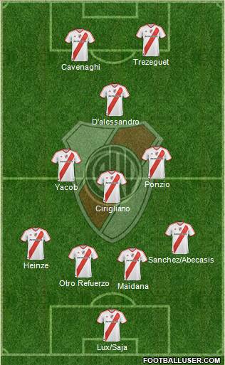 River Plate Formation 2012