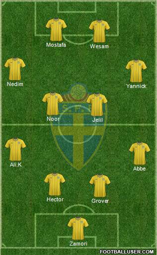 Sweden Formation 2012