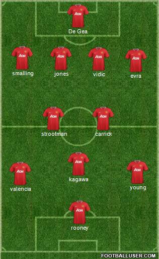 Manchester United Formation 2012