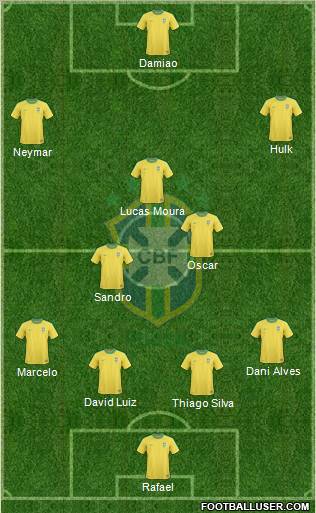 Brazil Formation 2012
