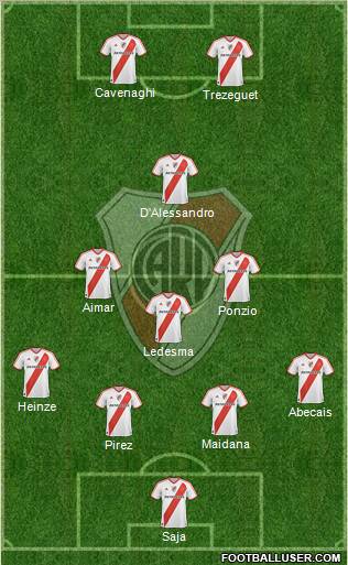 River Plate Formation 2012