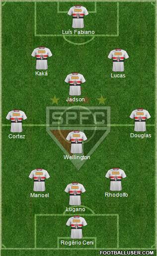 São Paulo FC Formation 2012