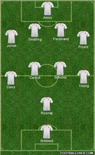 England Formation 2012