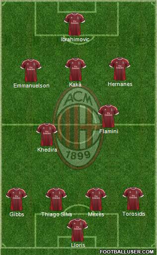 A.C. Milan Formation 2012