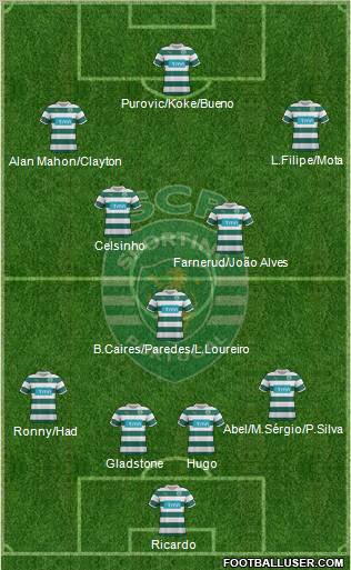 Sporting Clube de Portugal - SAD Formation 2012