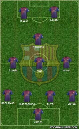 F.C. Barcelona Formation 2012