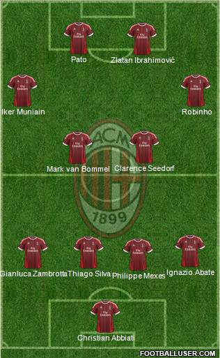 A.C. Milan Formation 2012