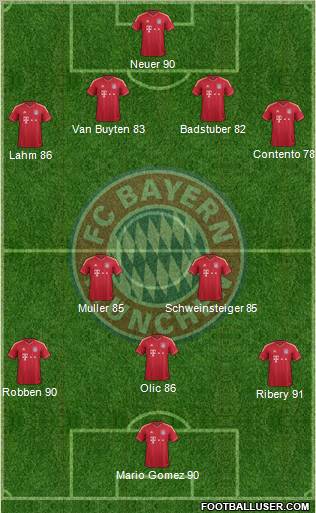 FC Bayern München Formation 2012