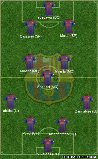 F.C. Barcelona Formation 2012