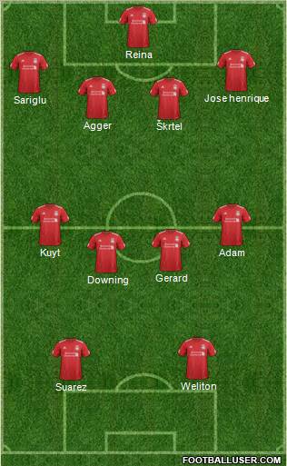 Liverpool Formation 2012