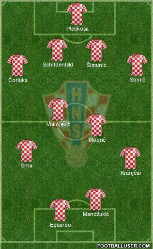 Croatia Formation 2012