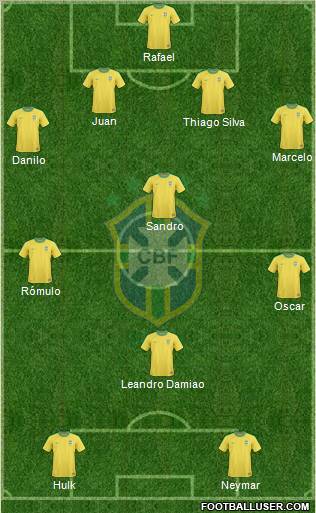 Brazil Formation 2012