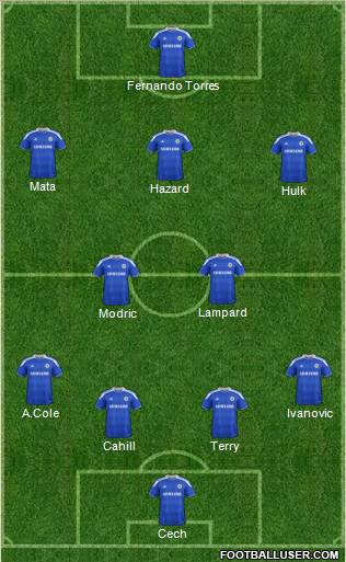 Chelsea Formation 2012