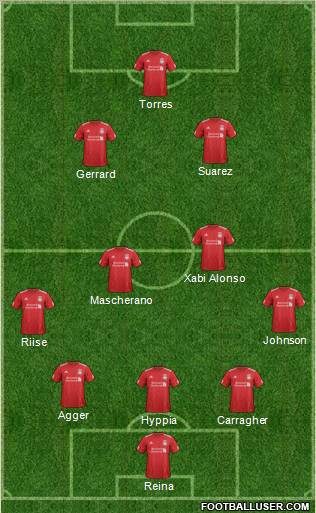 Liverpool Formation 2012