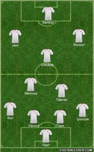 England Formation 2012