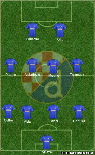 NK Dinamo Formation 2012