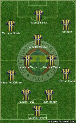 Fenerbahçe SK Formation 2012