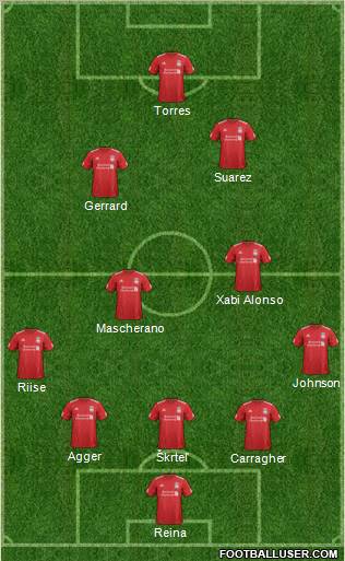 Liverpool Formation 2012
