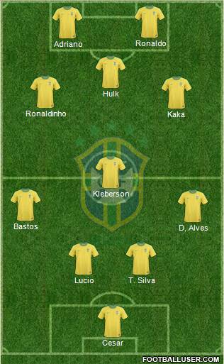 Brazil Formation 2012