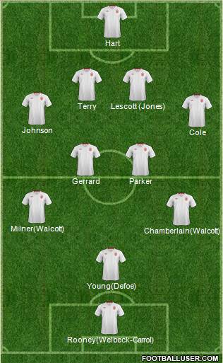 England Formation 2012