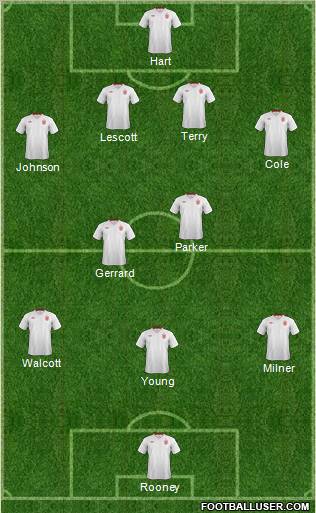 England Formation 2012