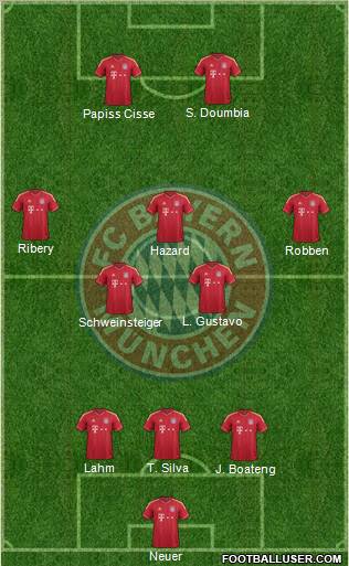 FC Bayern München Formation 2012