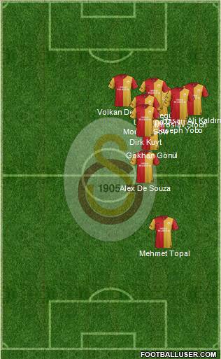 Galatasaray SK Formation 2012