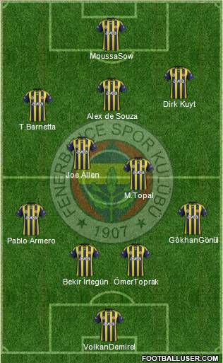 Fenerbahçe SK Formation 2012