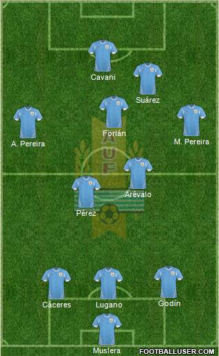 Uruguay Formation 2012