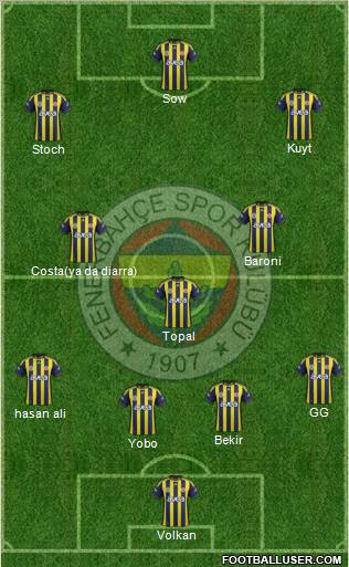 Fenerbahçe SK Formation 2012