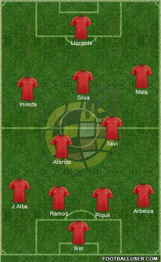 Spain Formation 2012
