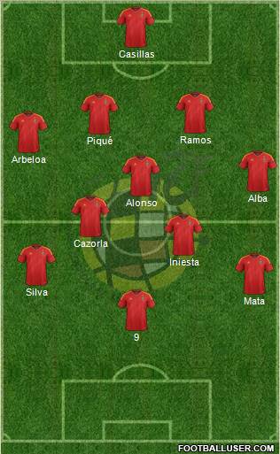 Spain Formation 2012