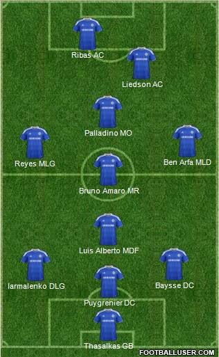 Chelsea Formation 2012