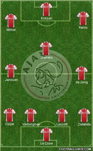 AFC Ajax Formation 2012