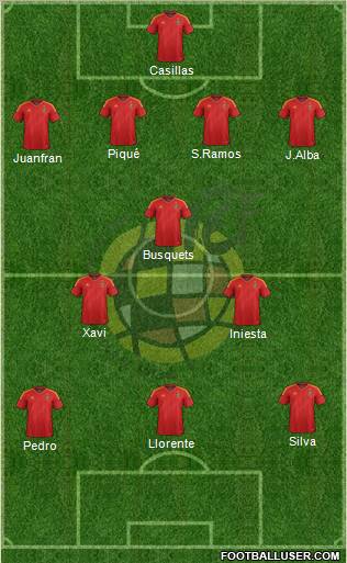 Spain Formation 2012