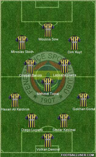 Fenerbahçe SK Formation 2012