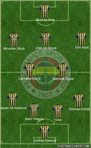 Fenerbahçe SK Formation 2012