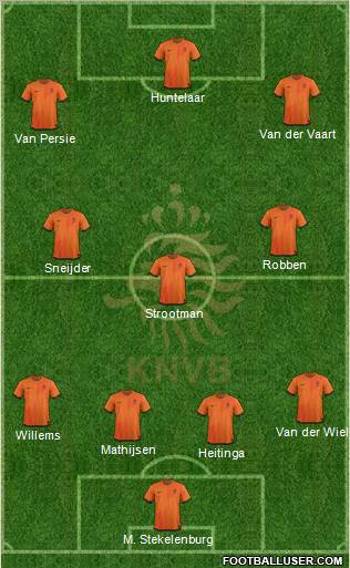 Holland Formation 2012