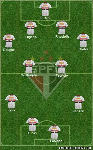 São Paulo FC Formation 2012
