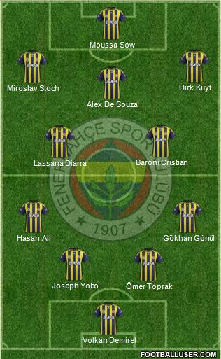 Fenerbahçe SK Formation 2012