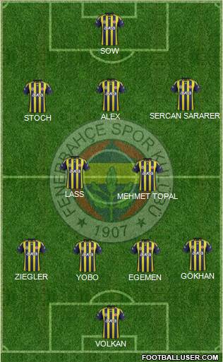 Fenerbahçe SK Formation 2012