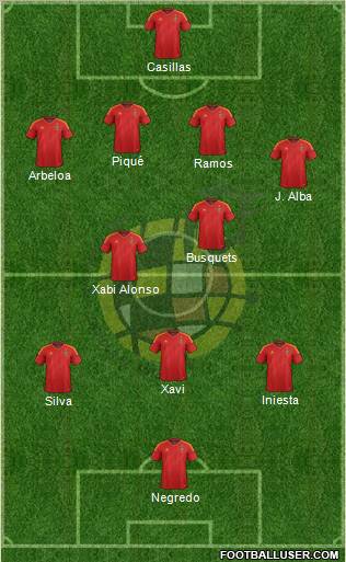 Spain Formation 2012