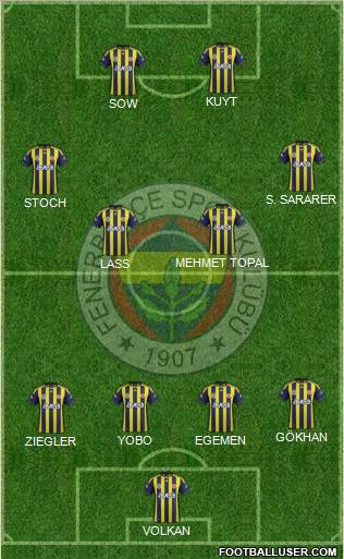 Fenerbahçe SK Formation 2012