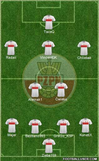 Poland Formation 2012