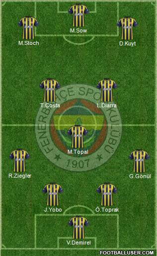 Fenerbahçe SK Formation 2012