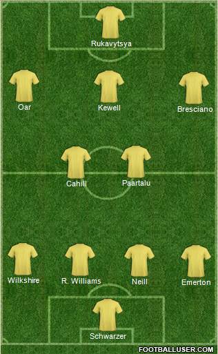 Australia Formation 2012