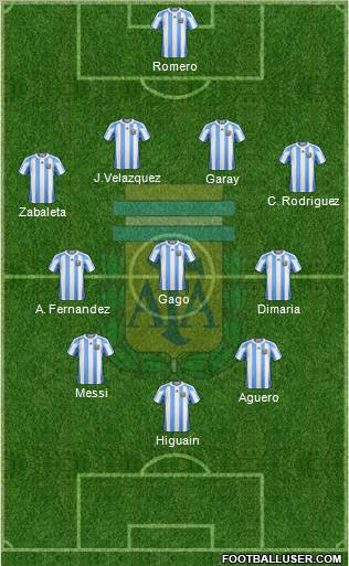 Argentina Formation 2012