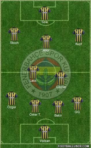 Fenerbahçe SK Formation 2012