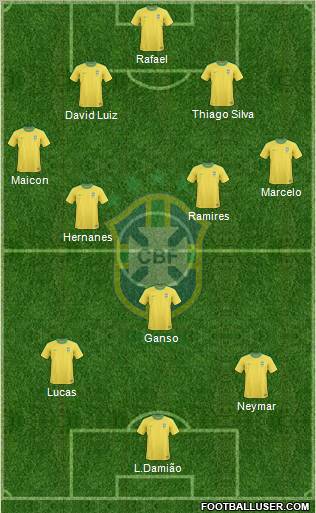 Brazil Formation 2012