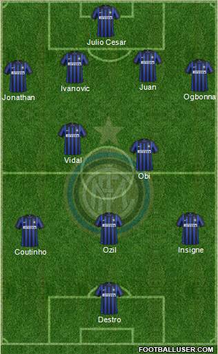 F.C. Internazionale Formation 2012